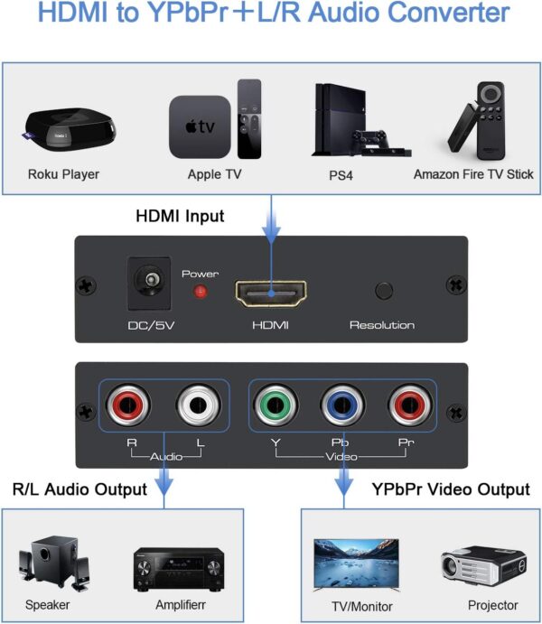 تبدیل HDMI به کامپوننت،الومینیومی برند EASYCEL - Image 5
