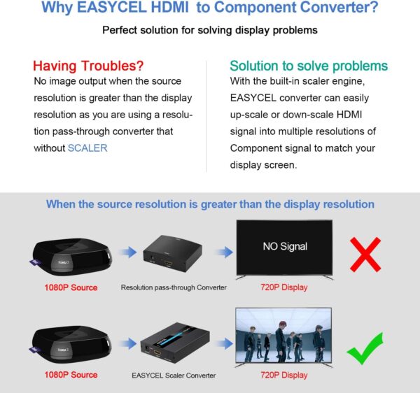 تبدیل HDMI به کامپوننت،الومینیومی برند EASYCEL - Image 7
