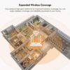 روتر بیسیم هوشمند دو بانده برند WAVLINK - Image 7