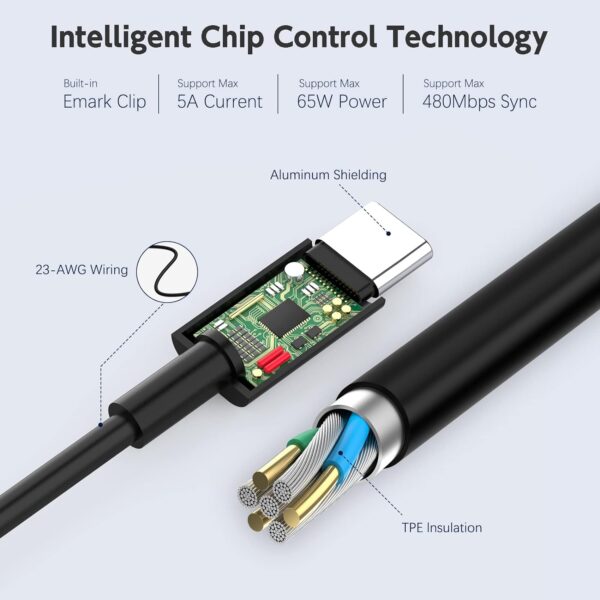 آداپتور  لپ تاپ 65 واتی USB C برند BIUBOTY - Image 4