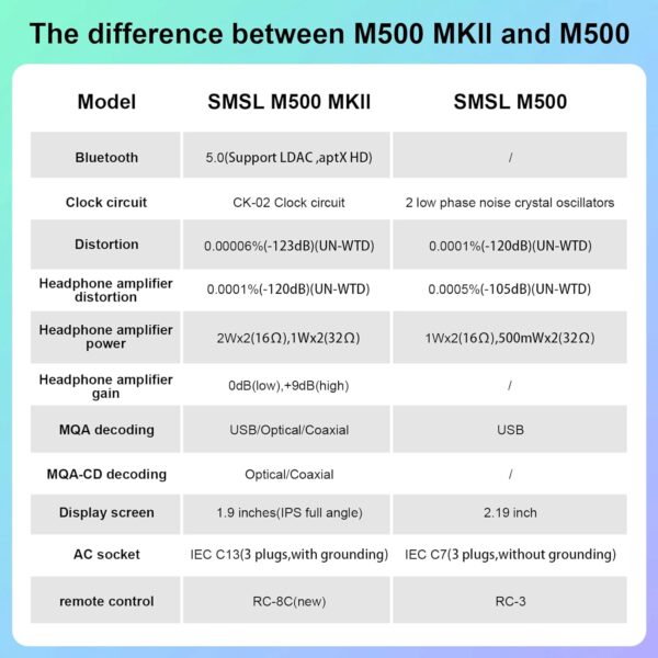 آمپلی فایر و تقویت کننده هدفون برند SMSL مدل M500MKII - Image 2