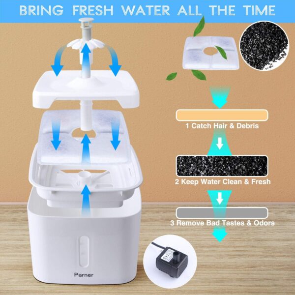 آبخوری حیوانات خانگی بانور LED برند Parner - Image 5