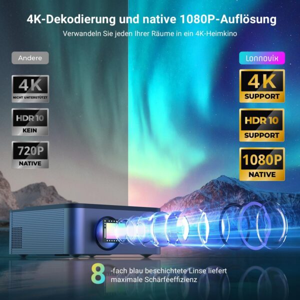 ویدئو پروژکتور لونوویکس 4K با روشنایی 25000 لومن دارای وافای و بلوتوث - Image 5