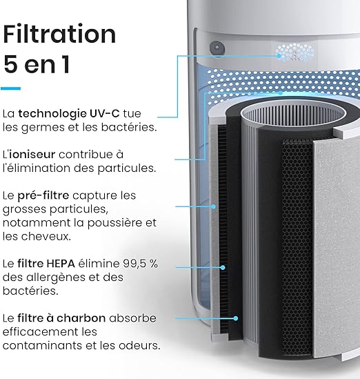 دستگاه تصفیه هوای قدرتمند برند Pro Breeze مدل PB-P07 - تصویر 3